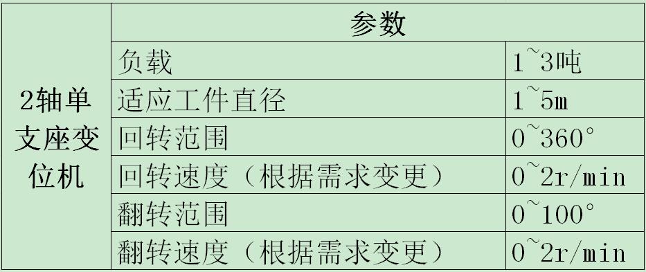 2軸單支座變位機參數(shù)